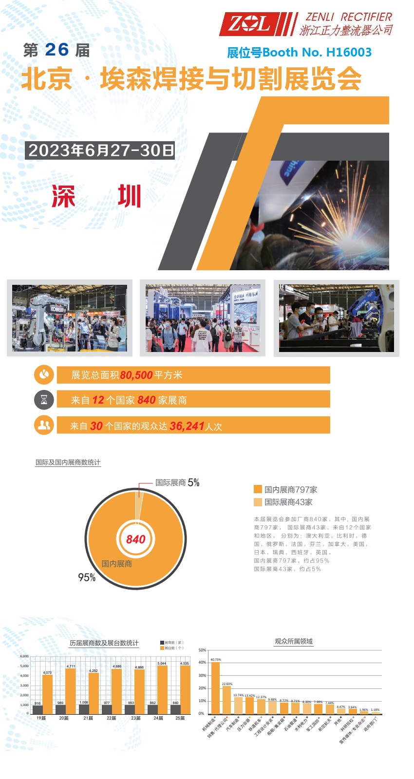 China Essen Welding & Cutting Exhibition, Shenzhen 2023.06.27-30th